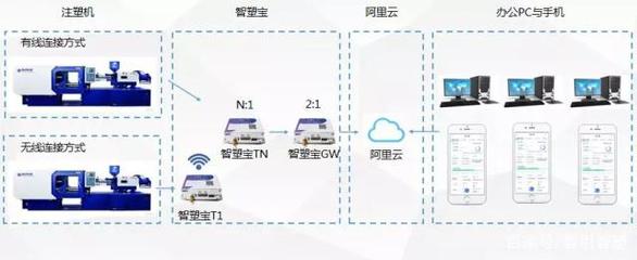 上海智引在阿里云工業APP創新大賽中榮獲二等獎，彰顯計算機軟硬件技術研發實力
